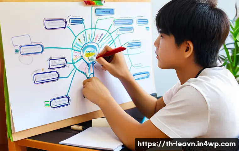 마인드맵을 통한 디지털 학습 전환 - **Prompt 1: Focused Mind Map Creation**
    A young Thai university student, approximately 20 years ...